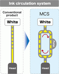MCT