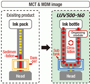 MCT & MDM Image