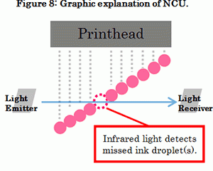 Figure 8: Graphic explanation of NCU.