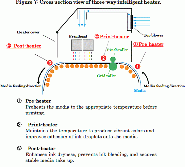 Figure 7: Cross-section view of three-way intelligent heater.