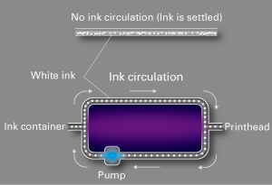 Mimaki Circulation Technology (MCT)