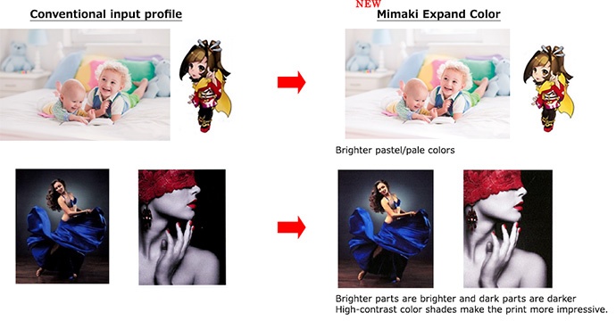 Effectiveness of Mimaki Expand Color, a new input profile of RasterLink6