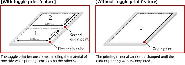 With toggle print feature / Without toggle print feature