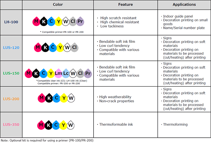Various ink types are offered for a range of materials and applications