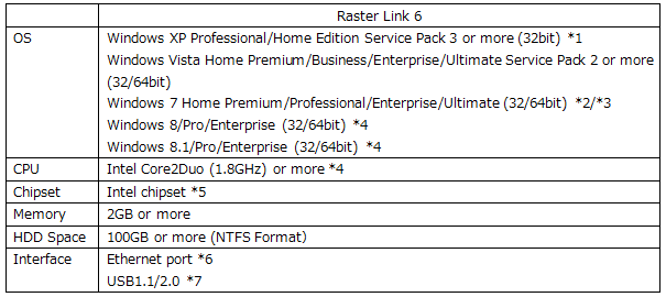 minimum ページ What are the necessary computer specifications for installing