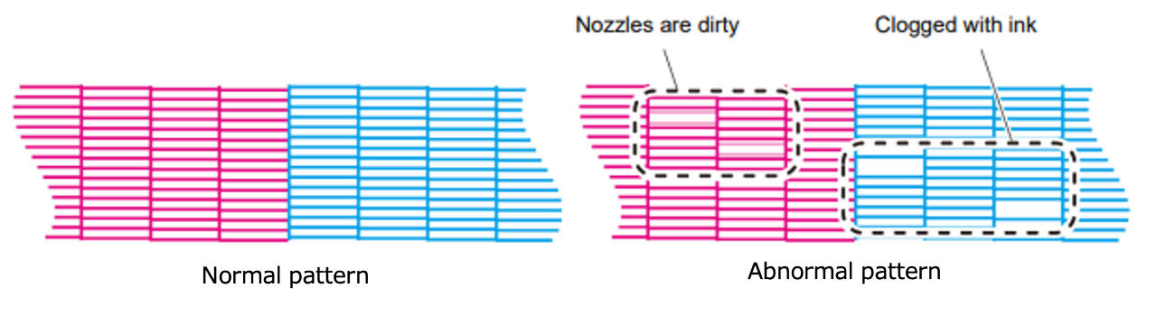 かすみページ Nozzle dropout or deflection are not resolved in the test print